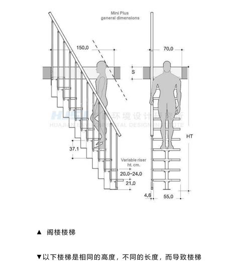 標準樓梯設計尺寸